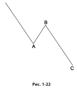 Иллюстрация к книге — Волновой принцип Эллиотта: Ключ к пониманию рынка [i_029.jpg]