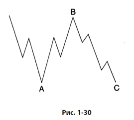 Иллюстрация к книге — Волновой принцип Эллиотта: Ключ к пониманию рынка [i_037.jpg]