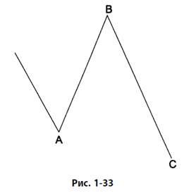 Иллюстрация к книге — Волновой принцип Эллиотта: Ключ к пониманию рынка [i_040.jpg]