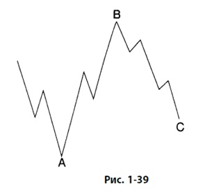 Иллюстрация к книге — Волновой принцип Эллиотта: Ключ к пониманию рынка [i_046.jpg]
