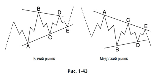 Иллюстрация к книге — Волновой принцип Эллиотта: Ключ к пониманию рынка [i_050.jpg]
