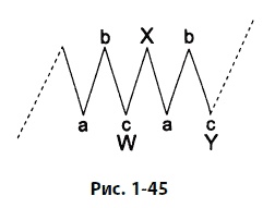 Иллюстрация к книге — Волновой принцип Эллиотта: Ключ к пониманию рынка [i_052.jpg]