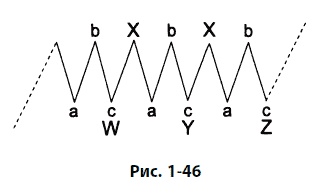 Иллюстрация к книге — Волновой принцип Эллиотта: Ключ к пониманию рынка [i_053.jpg]