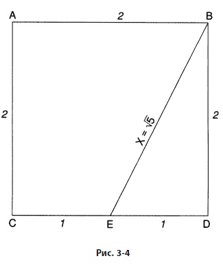 Иллюстрация к книге — Волновой принцип Эллиотта: Ключ к пониманию рынка [i_085.jpg]