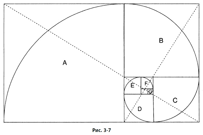 Иллюстрация к книге — Волновой принцип Эллиотта: Ключ к пониманию рынка [i_089.jpg]
