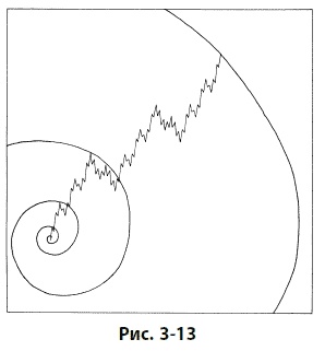 Иллюстрация к книге — Волновой принцип Эллиотта: Ключ к пониманию рынка [i_103.jpg]