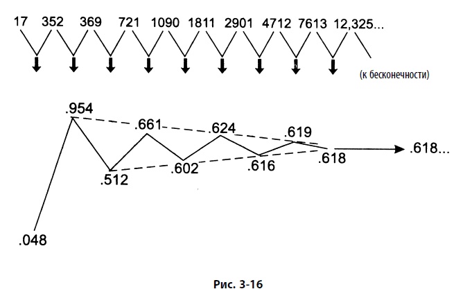 Иллюстрация к книге — Волновой принцип Эллиотта: Ключ к пониманию рынка [i_106.jpg]