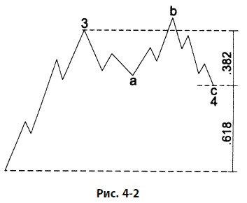 Иллюстрация к книге — Волновой принцип Эллиотта: Ключ к пониманию рынка [i_108.jpg]
