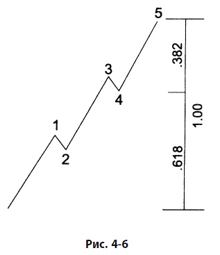 Иллюстрация к книге — Волновой принцип Эллиотта: Ключ к пониманию рынка [i_112.jpg]