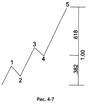 Иллюстрация к книге — Волновой принцип Эллиотта: Ключ к пониманию рынка [i_113.jpg]