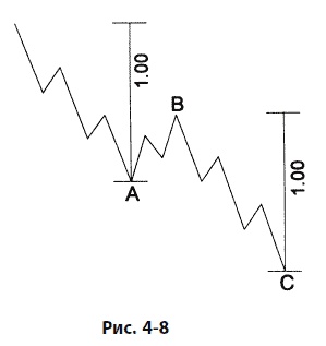 Иллюстрация к книге — Волновой принцип Эллиотта: Ключ к пониманию рынка [i_114.jpg]