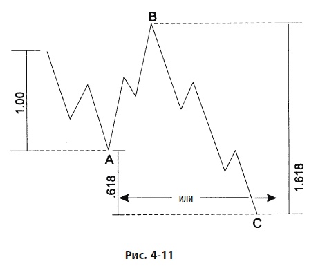 Иллюстрация к книге — Волновой принцип Эллиотта: Ключ к пониманию рынка [i_117.jpg]