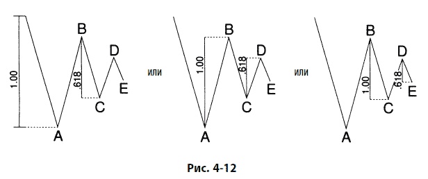 Иллюстрация к книге — Волновой принцип Эллиотта: Ключ к пониманию рынка [i_118.jpg]