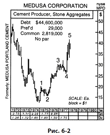 Иллюстрация к книге — Волновой принцип Эллиотта: Ключ к пониманию рынка [i_152.jpg]