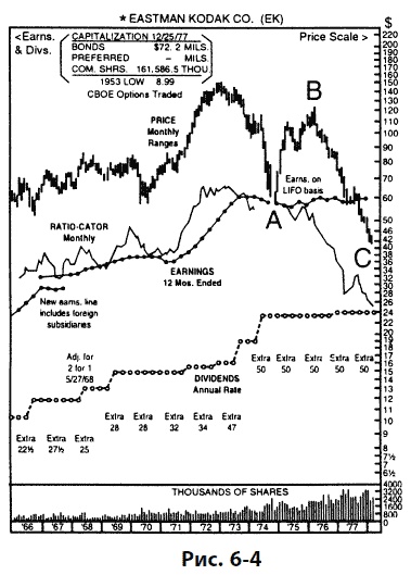 Иллюстрация к книге — Волновой принцип Эллиотта: Ключ к пониманию рынка [i_154.jpg]