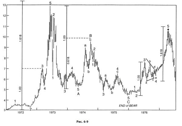Иллюстрация к книге — Волновой принцип Эллиотта: Ключ к пониманию рынка [i_159.jpg]