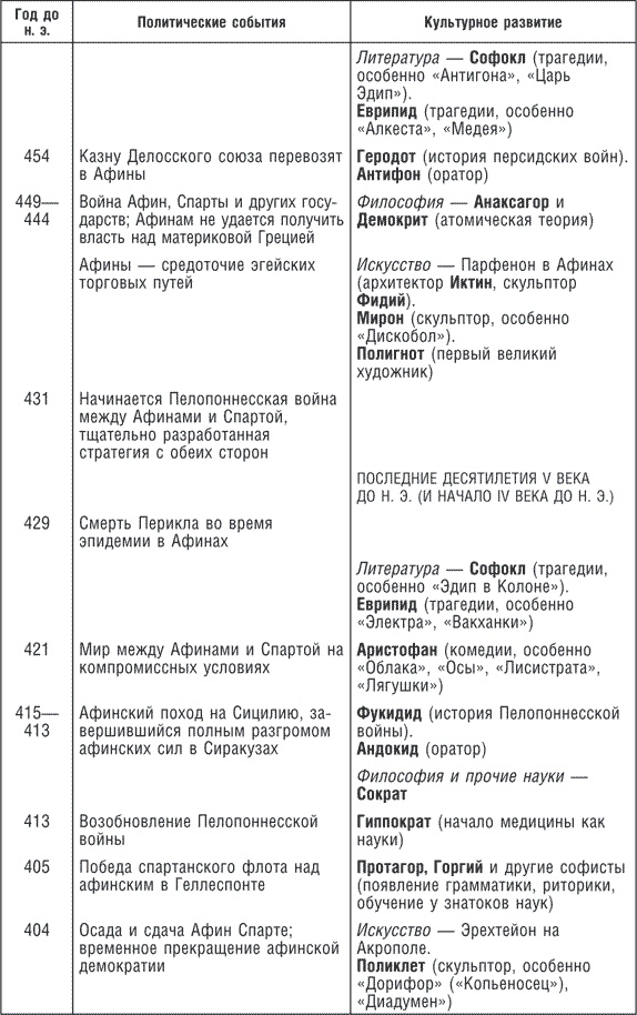 Иллюстрация к книге — Древние цивилизации Евразии. Исторический путь от возникновения человечества до крушения Римской империи [i_027.jpg]