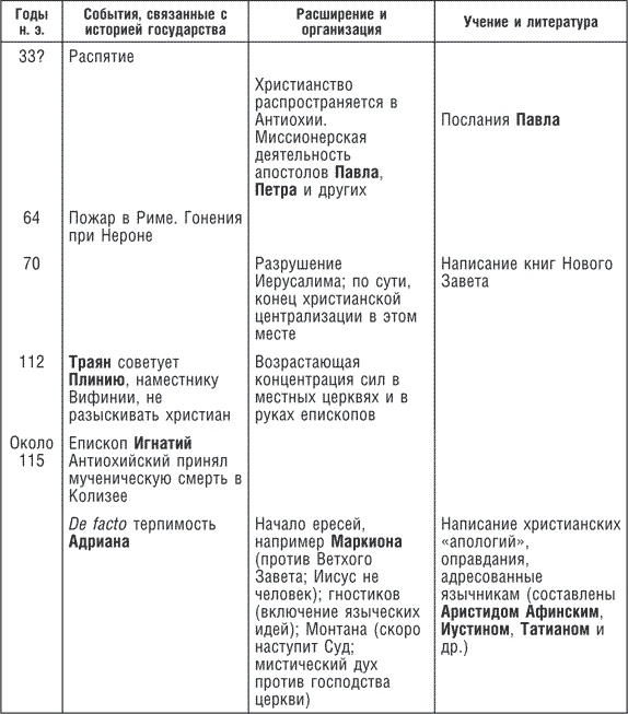 Иллюстрация к книге — Древние цивилизации Евразии. Исторический путь от возникновения человечества до крушения Римской империи [i_031.jpg]