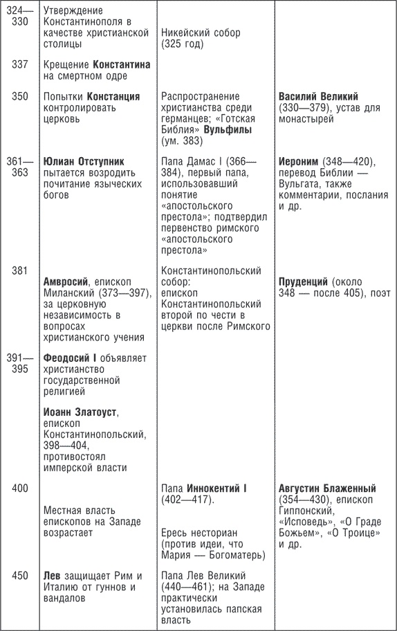 Иллюстрация к книге — Древние цивилизации Евразии. Исторический путь от возникновения человечества до крушения Римской империи [i_033.jpg]