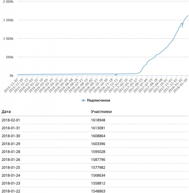 Иллюстрация к книге — Сила Instagram. Простой путь к миллиону подписчиков [i_016.jpg]