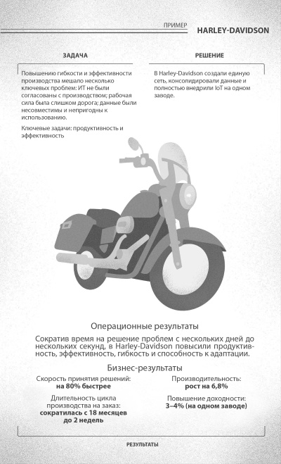 Иллюстрация к книге — Интернет вещей. Новая технологическая революция [i_002.jpg]