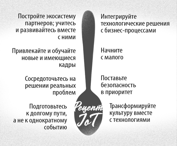 Иллюстрация к книге — Интернет вещей. Новая технологическая революция [i_006.jpg]