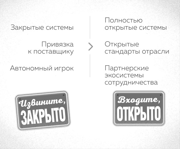 Иллюстрация к книге — Интернет вещей. Новая технологическая революция [i_009.jpg]
