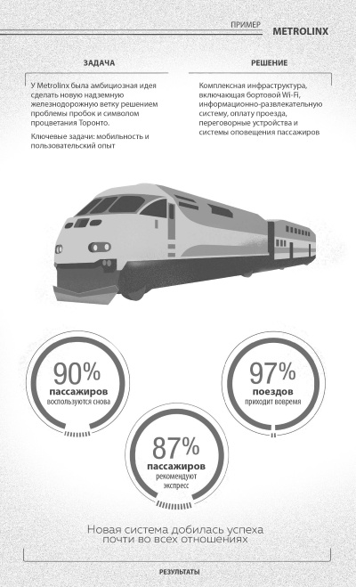 Иллюстрация к книге — Интернет вещей. Новая технологическая революция [i_010.jpg]