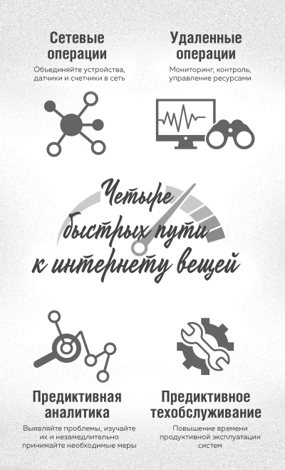 Иллюстрация к книге — Интернет вещей. Новая технологическая революция [i_022.jpg]