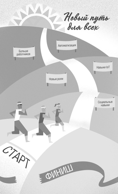 Иллюстрация к книге — Интернет вещей. Новая технологическая революция [i_028.jpg]