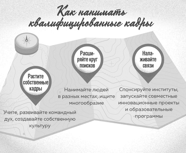 Иллюстрация к книге — Интернет вещей. Новая технологическая революция [i_029.jpg]