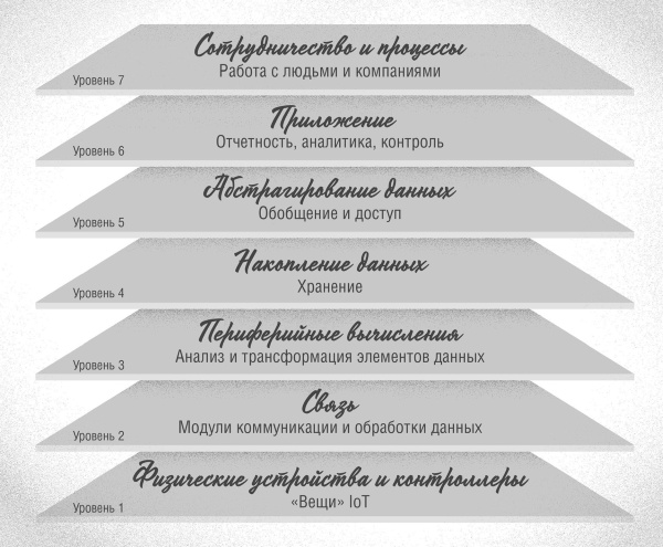 Иллюстрация к книге — Интернет вещей. Новая технологическая революция [i_045.jpg]