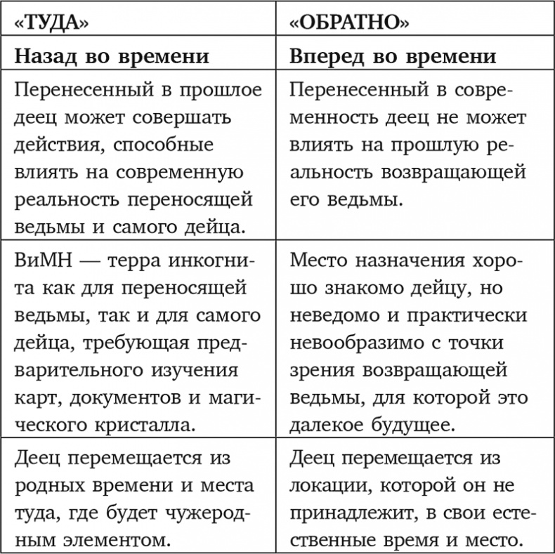 Иллюстрация к книге — Взлет и падение ДОДО [i_001.jpg]