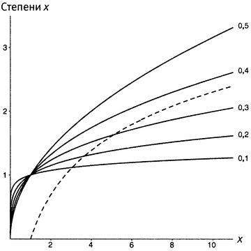 Иллюстрация к книге — Простая одержимость. Бернхард Риман и величайшая нерешенная проблема в математике [i_020.jpg]