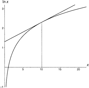 Иллюстрация к книге — Простая одержимость. Бернхард Риман и величайшая нерешенная проблема в математике [i_054.jpg]