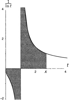 Иллюстрация к книге — Простая одержимость. Бернхард Риман и величайшая нерешенная проблема в математике [i_060.jpg]