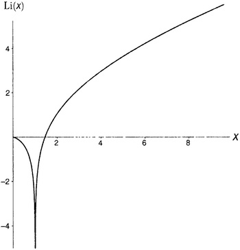 Иллюстрация к книге — Простая одержимость. Бернхард Риман и величайшая нерешенная проблема в математике [i_061.jpg]