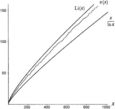 Иллюстрация к книге — Простая одержимость. Бернхард Риман и величайшая нерешенная проблема в математике [i_063.jpg]