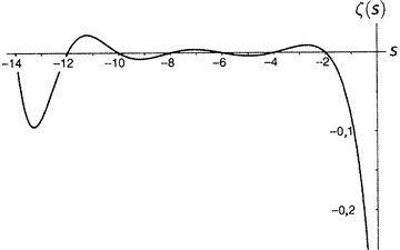 Иллюстрация к книге — Простая одержимость. Бернхард Риман и величайшая нерешенная проблема в математике [i_069.jpg]