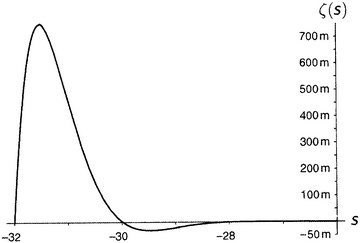 Иллюстрация к книге — Простая одержимость. Бернхард Риман и величайшая нерешенная проблема в математике [i_072.jpg]