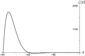 Иллюстрация к книге — Простая одержимость. Бернхард Риман и величайшая нерешенная проблема в математике [i_074.jpg]