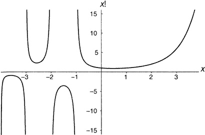 Иллюстрация к книге — Простая одержимость. Бернхард Риман и величайшая нерешенная проблема в математике [i_083.jpg]