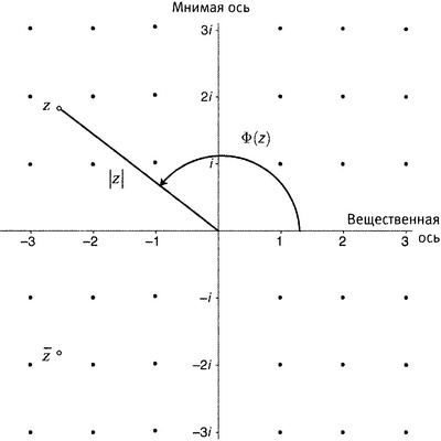 Иллюстрация к книге — Простая одержимость. Бернхард Риман и величайшая нерешенная проблема в математике [i_087.jpg]
