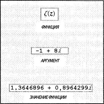 Иллюстрация к книге — Простая одержимость. Бернхард Риман и величайшая нерешенная проблема в математике [i_098.jpg]