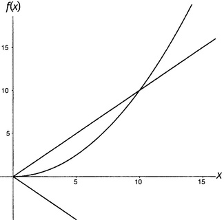 Иллюстрация к книге — Простая одержимость. Бернхард Риман и величайшая нерешенная проблема в математике [i_105.jpg]