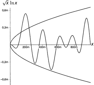 Иллюстрация к книге — Простая одержимость. Бернхард Риман и величайшая нерешенная проблема в математике [i_106.jpg]