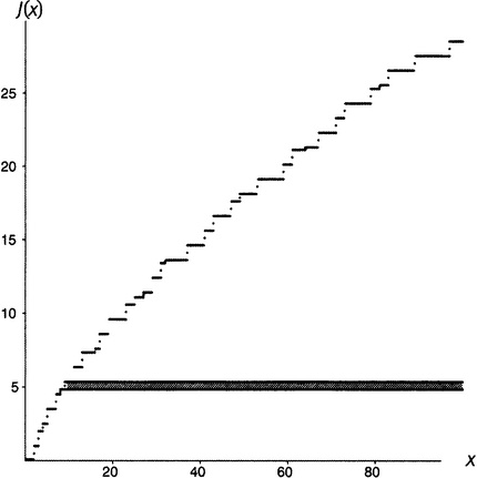 Иллюстрация к книге — Простая одержимость. Бернхард Риман и величайшая нерешенная проблема в математике [i_153.jpg]