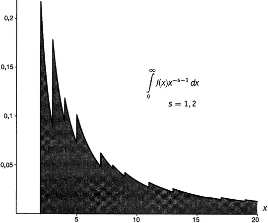 Иллюстрация к книге — Простая одержимость. Бернхард Риман и величайшая нерешенная проблема в математике [i_162.jpg]