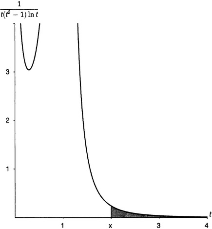 Иллюстрация к книге — Простая одержимость. Бернхард Риман и величайшая нерешенная проблема в математике [i_166.jpg]