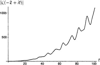 Иллюстрация к книге — Простая одержимость. Бернхард Риман и величайшая нерешенная проблема в математике [i_212.jpg]